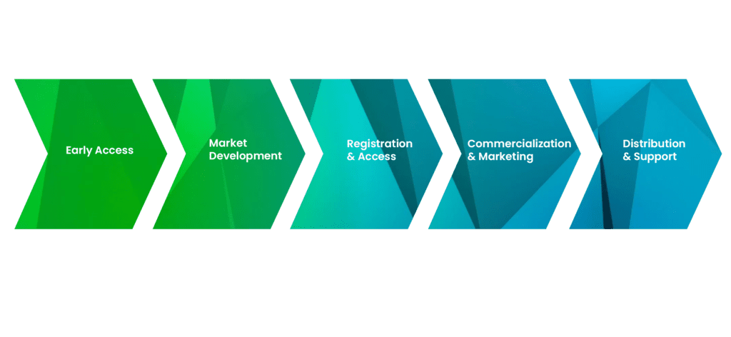TrueMed capabilities